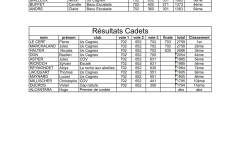 Cadets