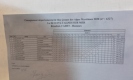 Résultats-cadets