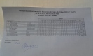 Résultats-minimes-dames