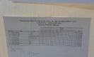 Résultats-minimes-hommes