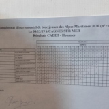 Résultats-cadets