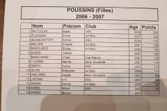 resultats-gab-2017-1