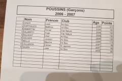 resultats-gab-2017-2