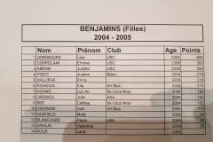 resultats-gab-2017-3