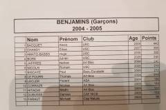 resultats-gab-2017-4