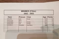 resultats-gab-2017-5