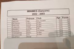 resultats-gab-2017-6