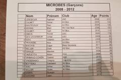 resultats-gab-2017-7