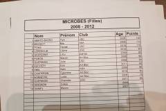 resultats-gab-2017-8